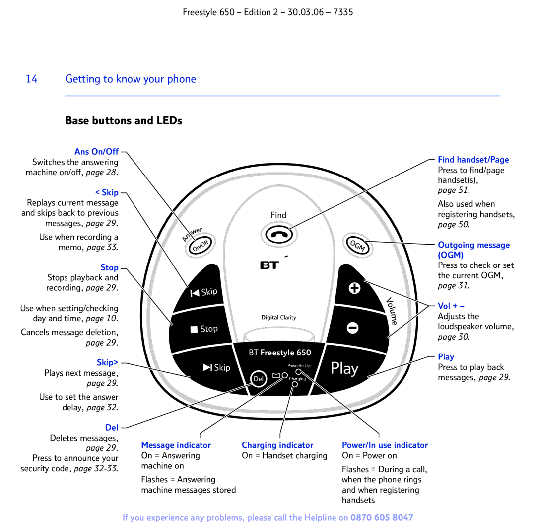 BT 650 manual Base buttons and LEDs 