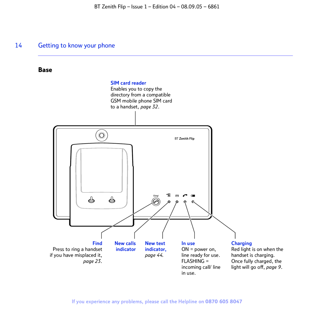 BT 6861 manual Getting to know your phone, Base, Find, New text Use Charging, Indicator 