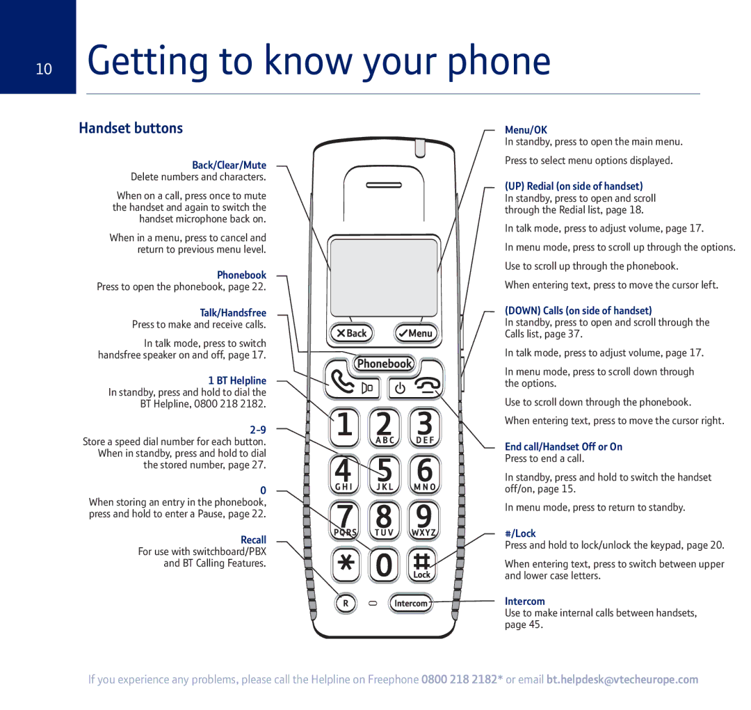 BT 710 manual Getting to know your phone, Handset buttons 