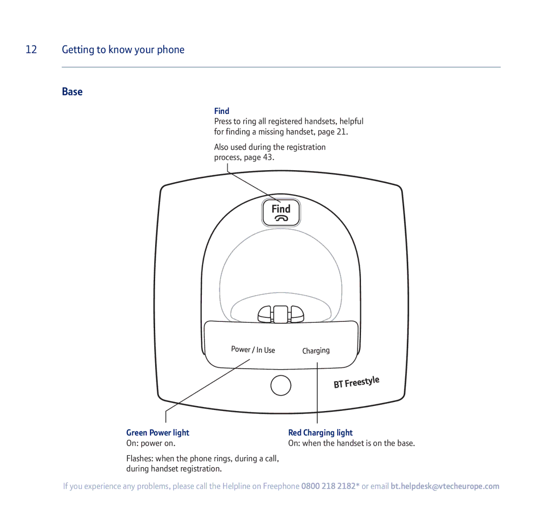 BT 710 manual Base, Find, Green Power light Red Charging light On power on 