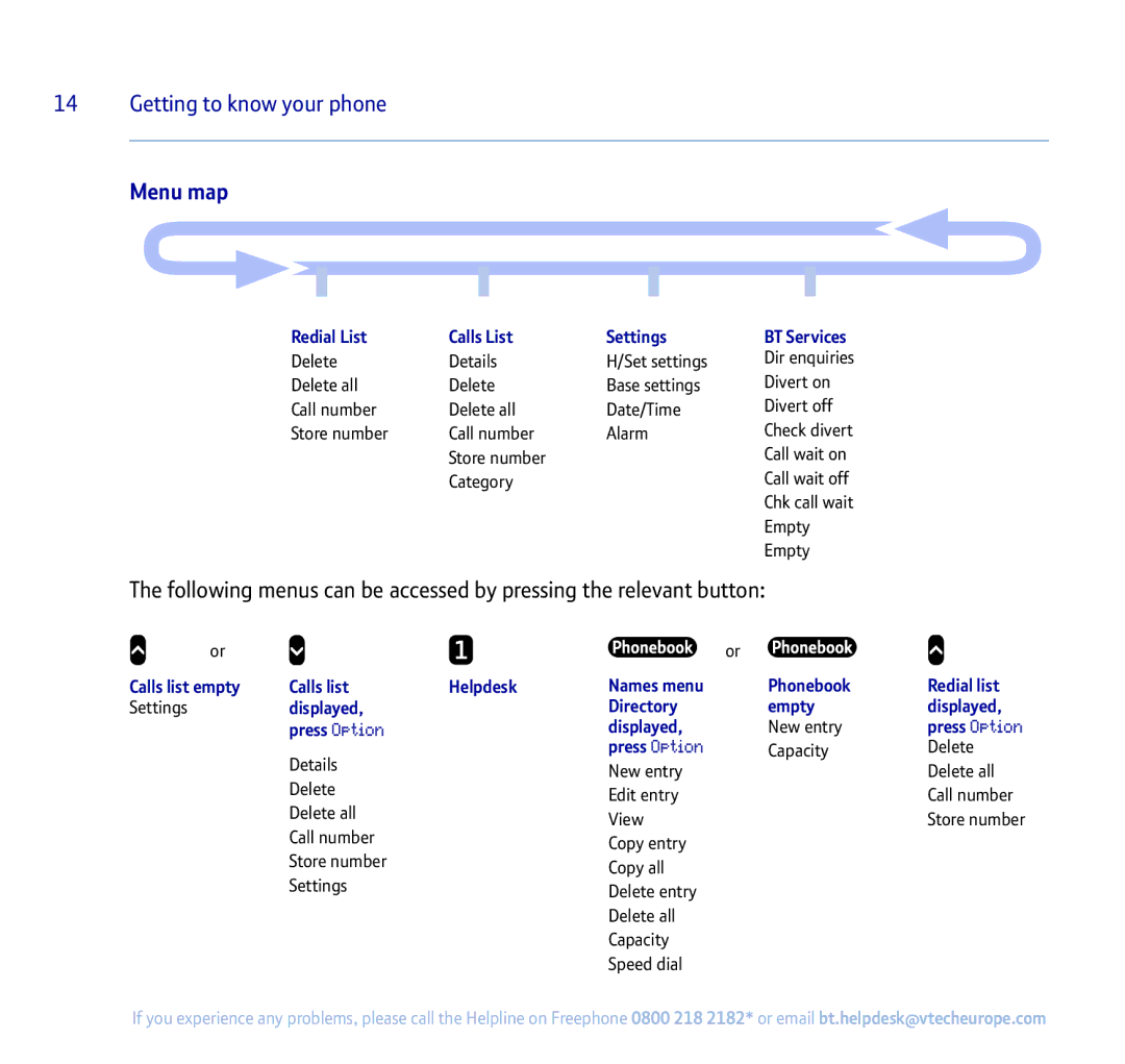 BT 710 manual Menu map, Redial List Calls List Settings, Calls list empty Helpdesk Names menu Phonebook Redial list 