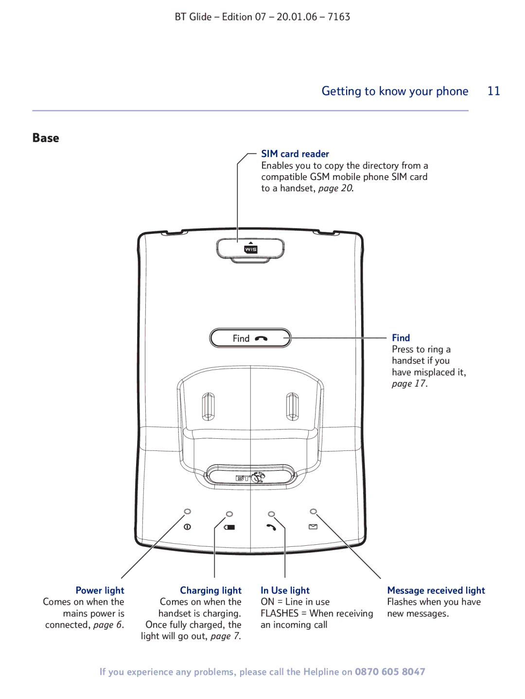 BT 7163 manual Getting to know your phone, Base, SIM card reader, Find, Power light Charging light Use light 