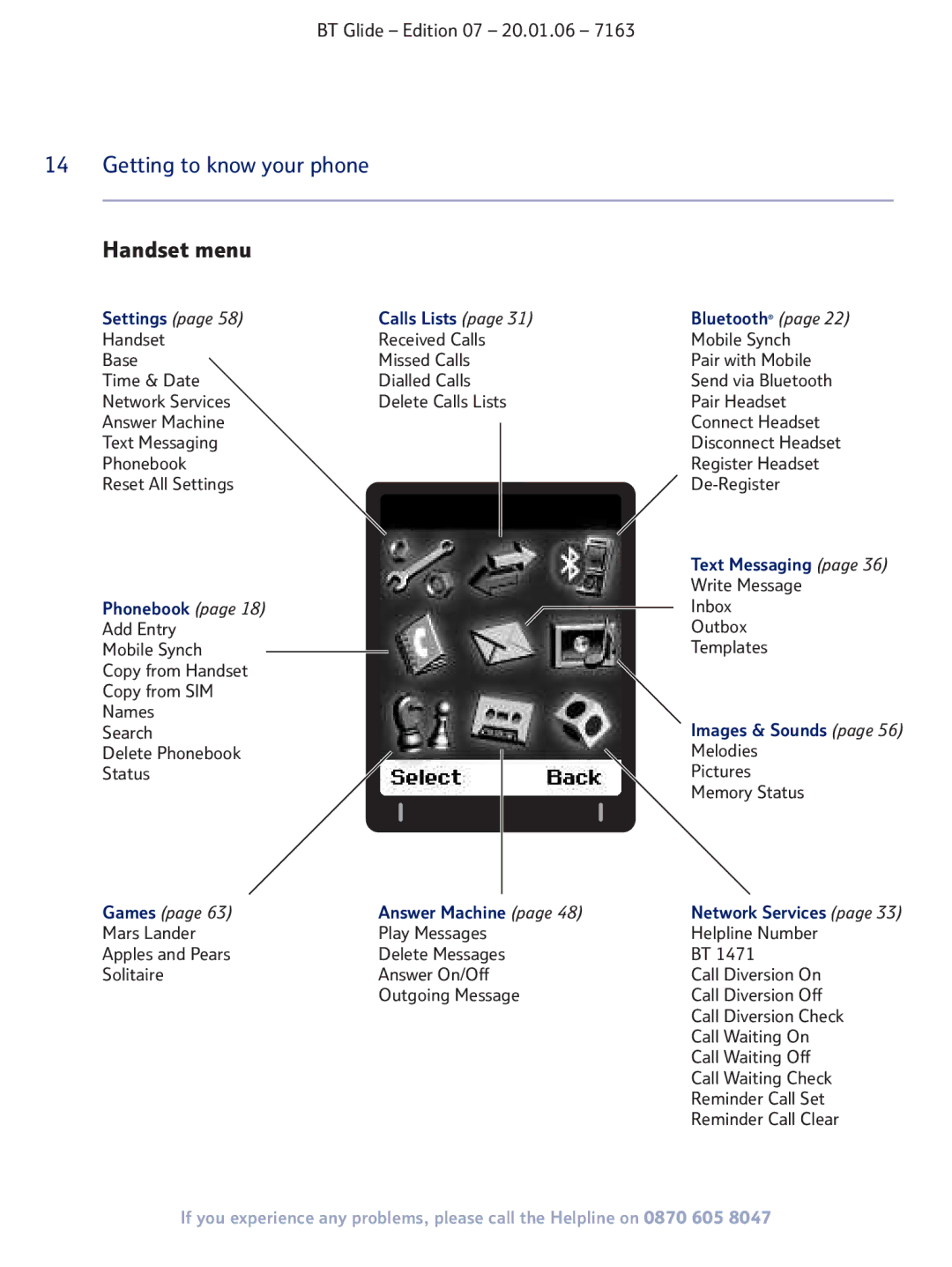 BT 7163 manual Handset menu, Settings Calls Lists Bluetooth, Text Messaging, Phonebook, Answer Machine 