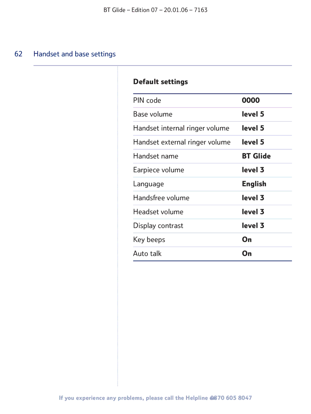 BT 7163 manual Default settings PIN code 0000 Base volume Level 