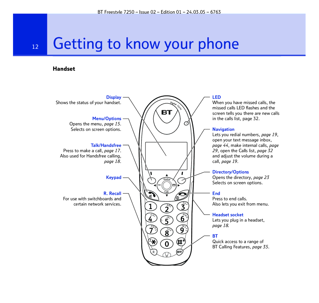 BT 7250 manual Getting to know your phone, Handset 