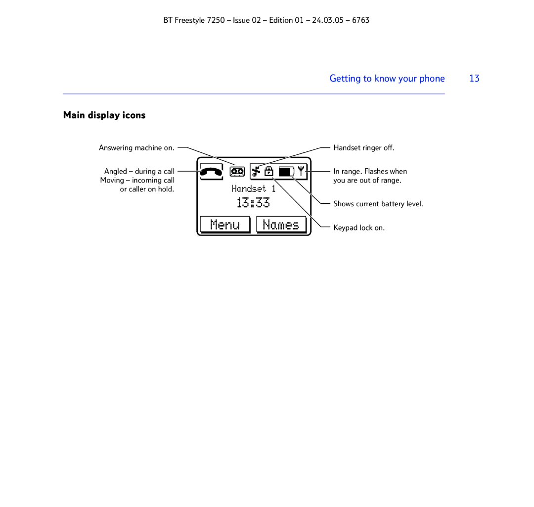 BT 7250 manual Menu Names, Main display icons 