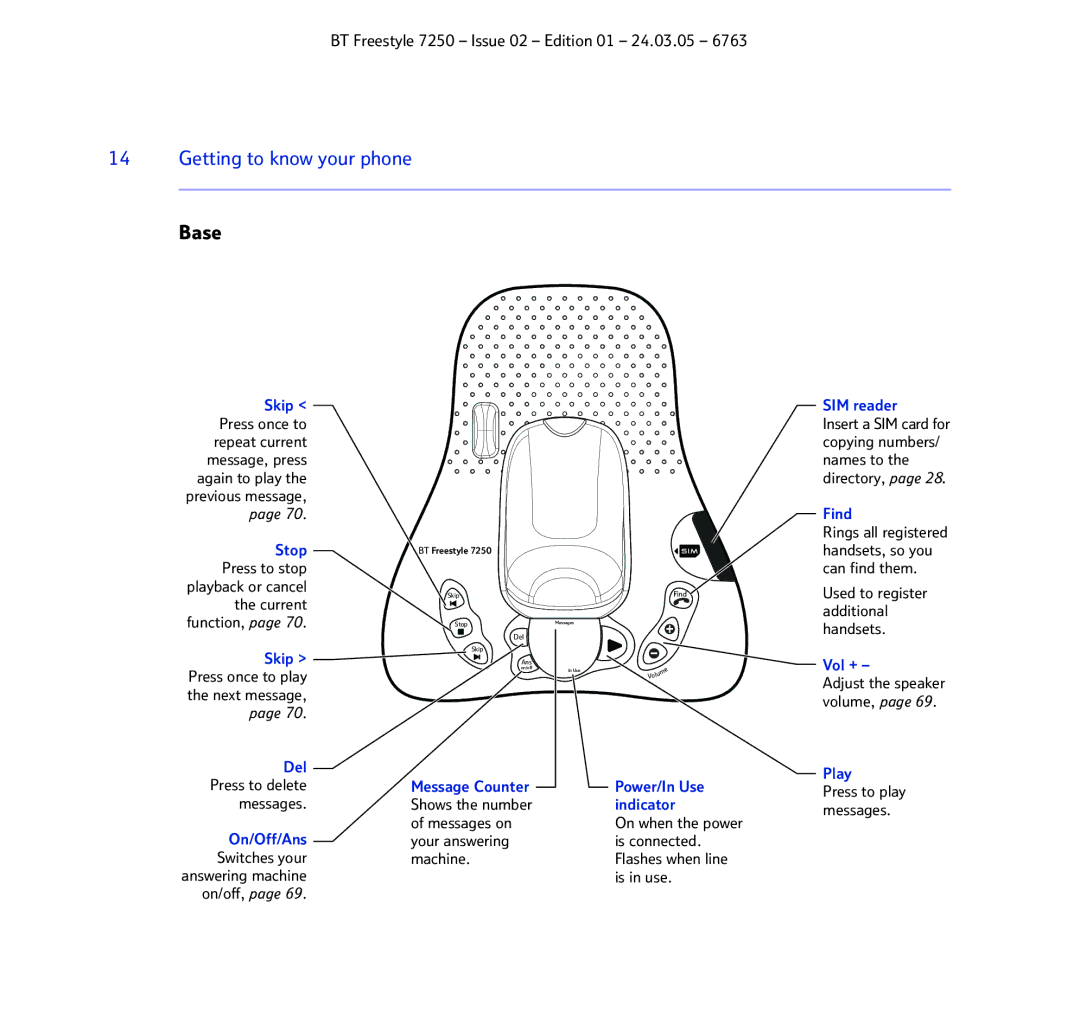 BT 7250 manual Getting to know your phone, On/Off/Ans 