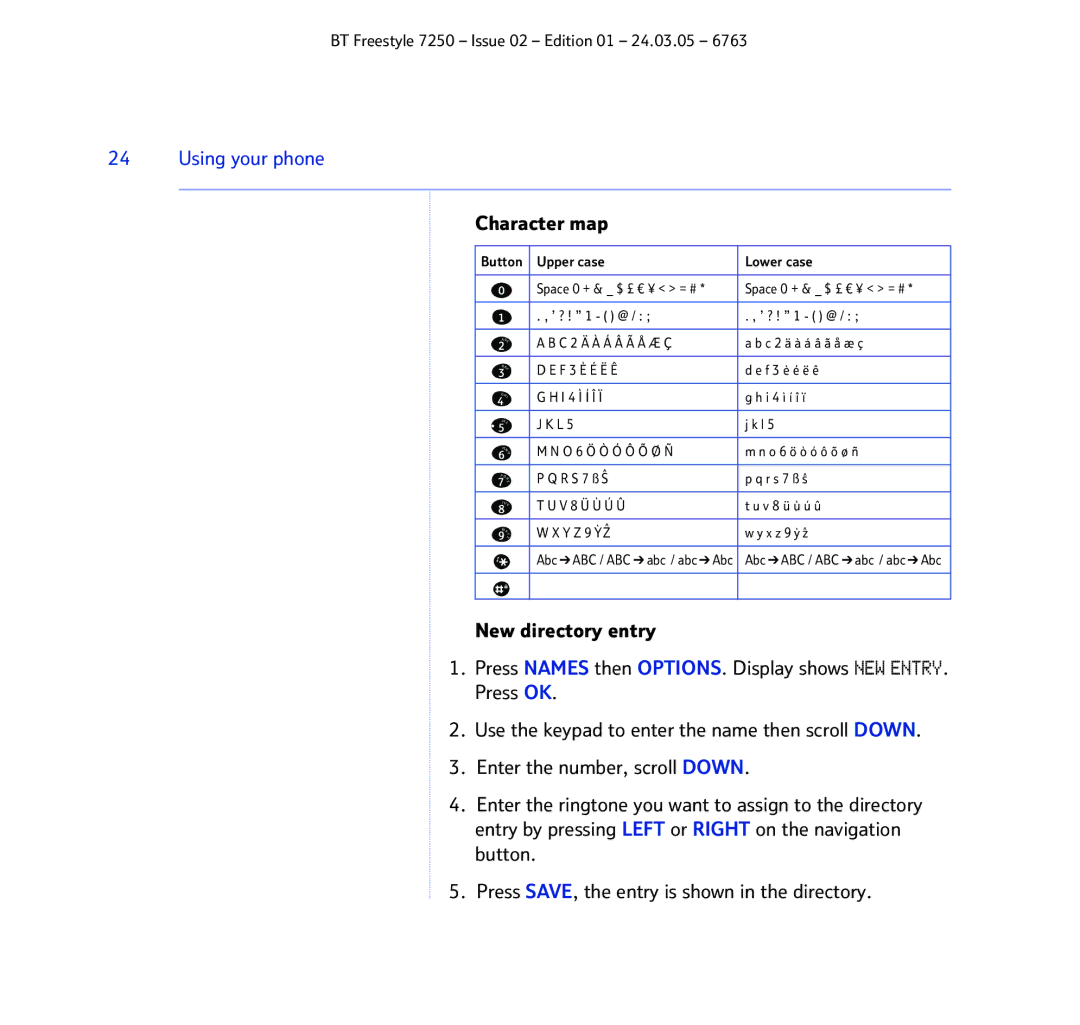 BT 7250 manual Character map 