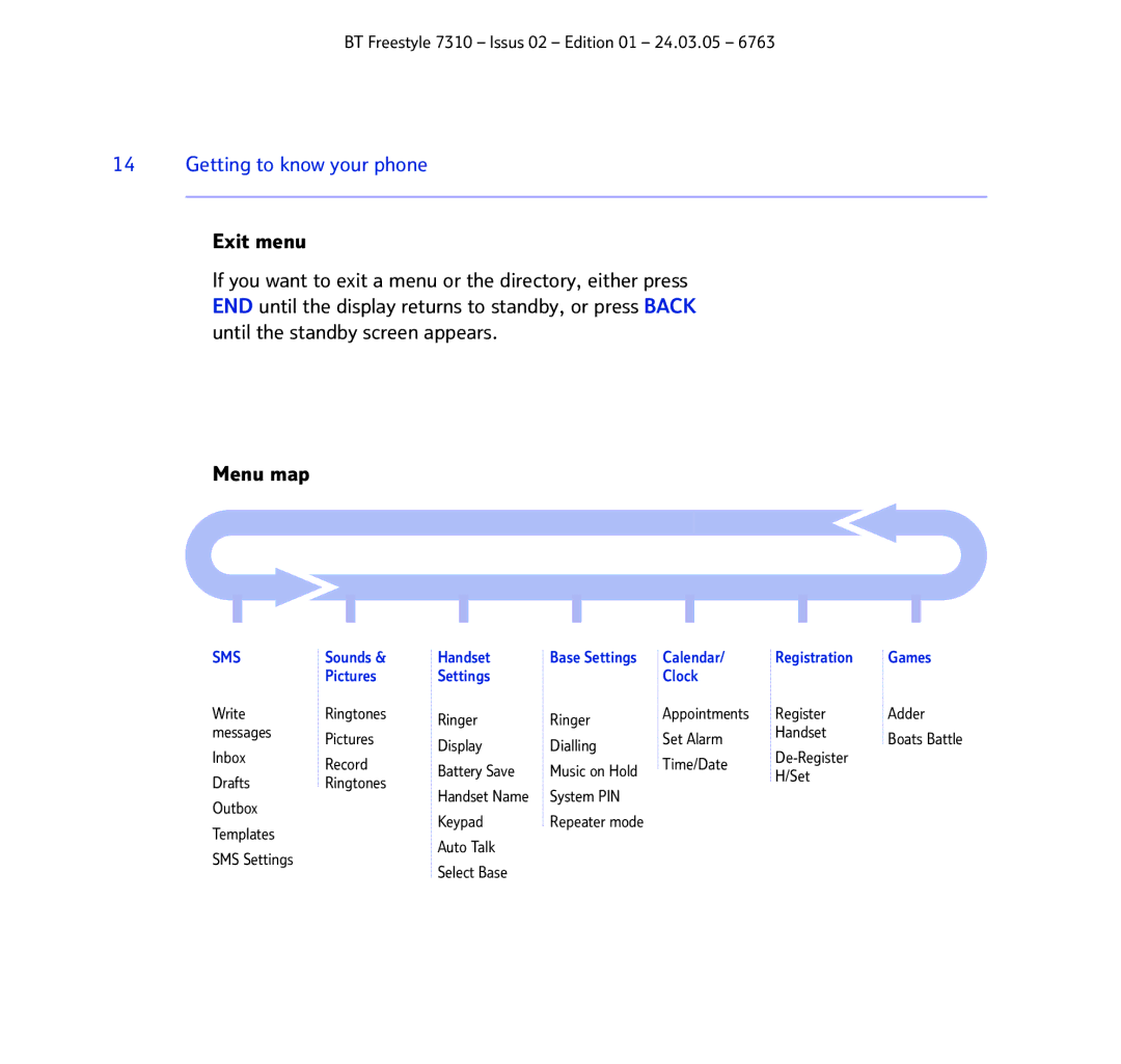 BT 7310 manual Sms 