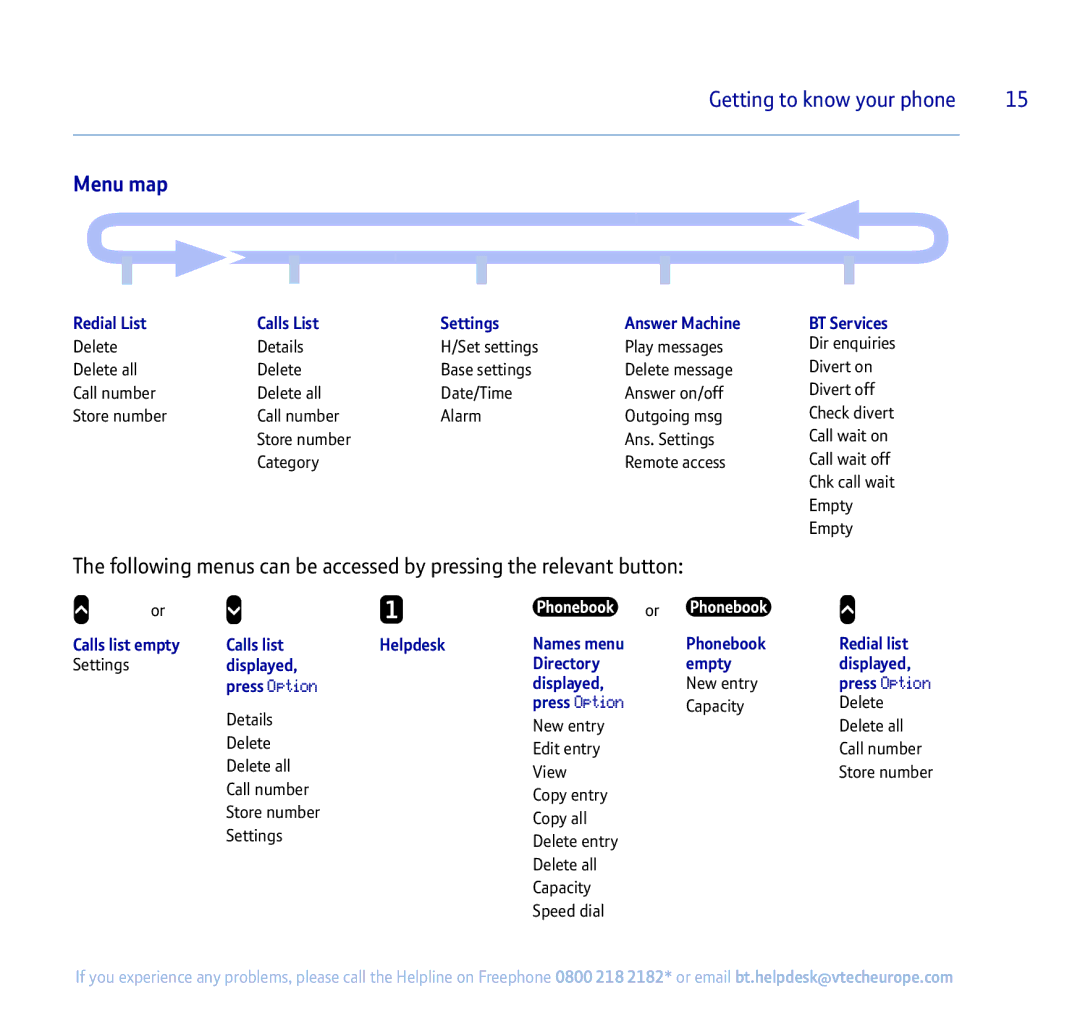 BT 750 manual Menu map 