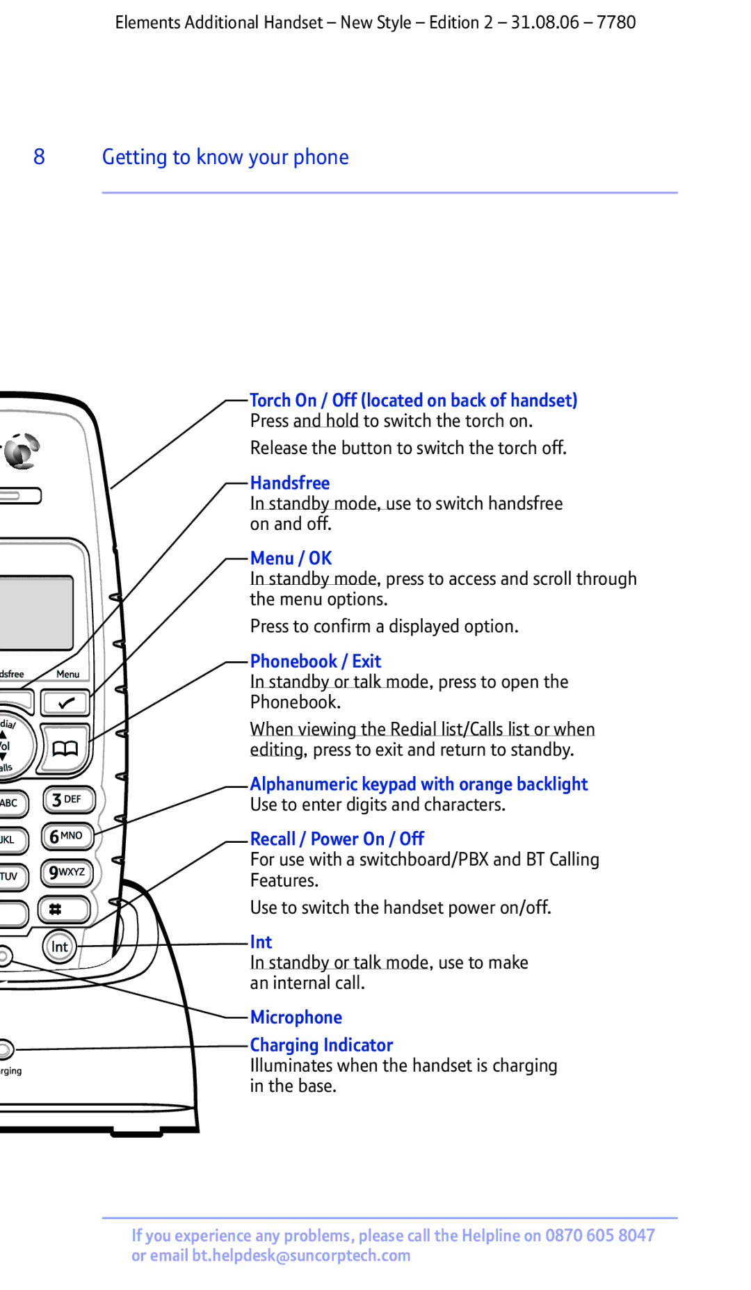 BT 7780 manual Getting to know your phone 