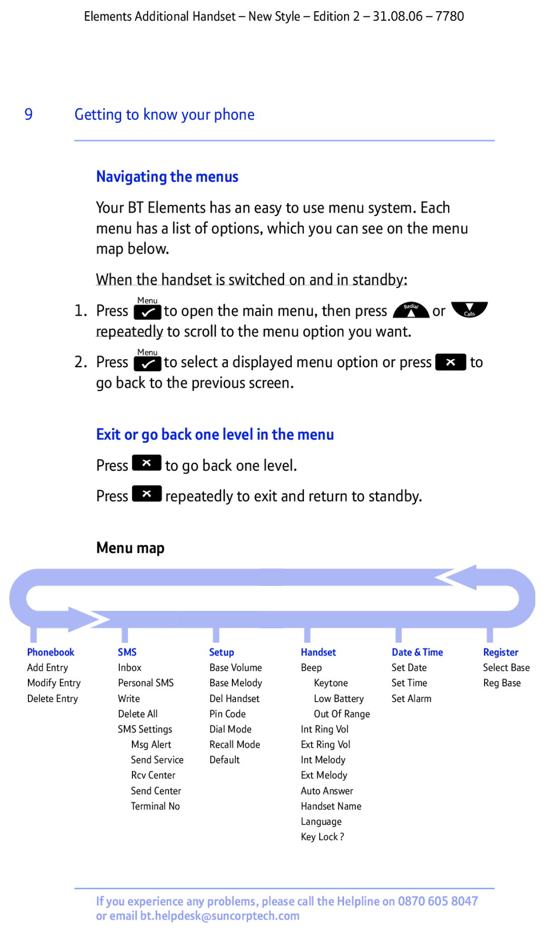 BT 7780 manual Navigating the menus, Exit or go back one level in the menu 