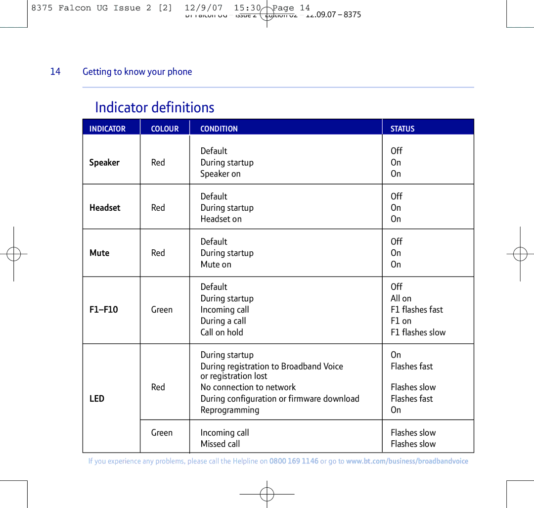 BT 8375 manual Indicator definitions, Speaker, Headset, Mute, F1-F10 