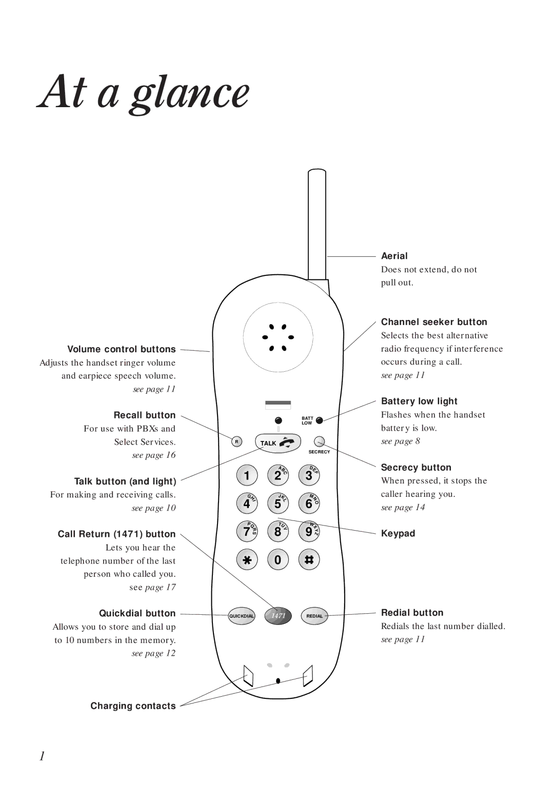 BT 90 manual At a glance 