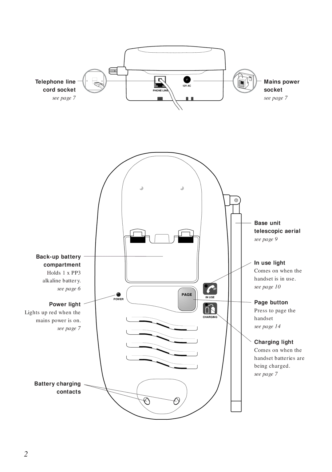 BT 90 manual Telephone line Cord socket 