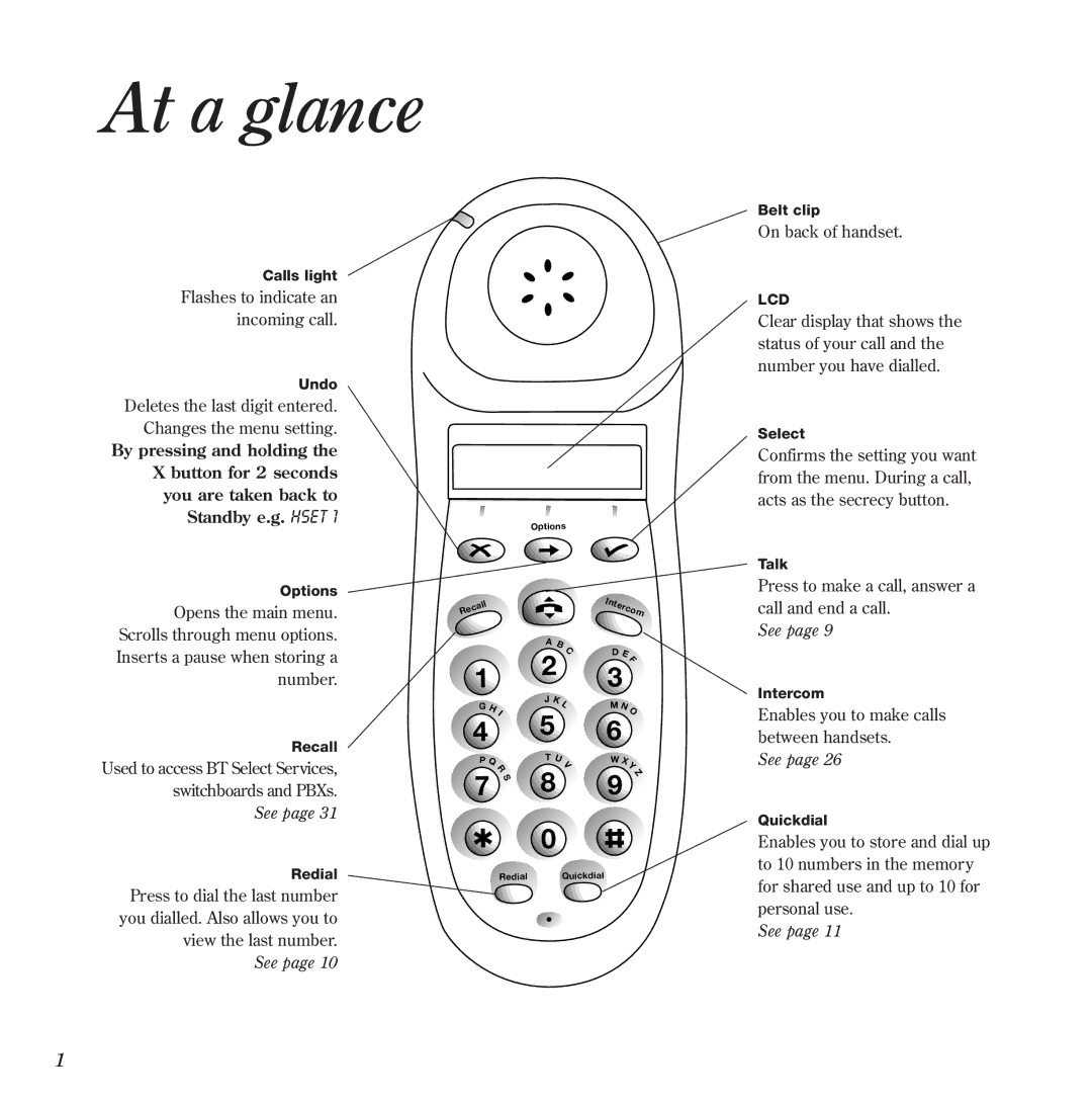 BT 900 manual At a glance 