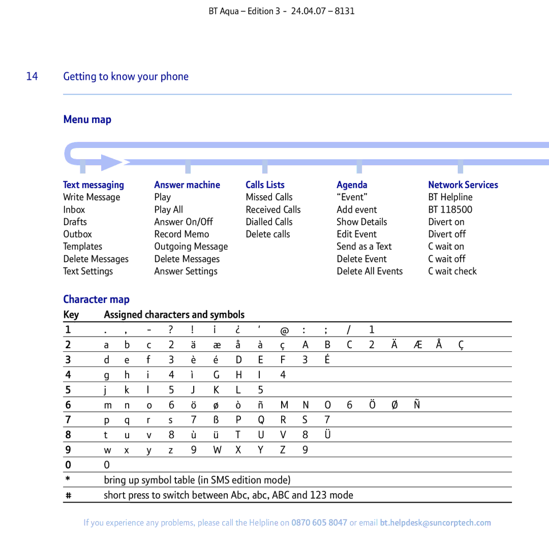 BT Aqua Cordless Telephone manual Menu map, Æ Å Ç, Ö Ø Ñ, Text messaging, Agenda 