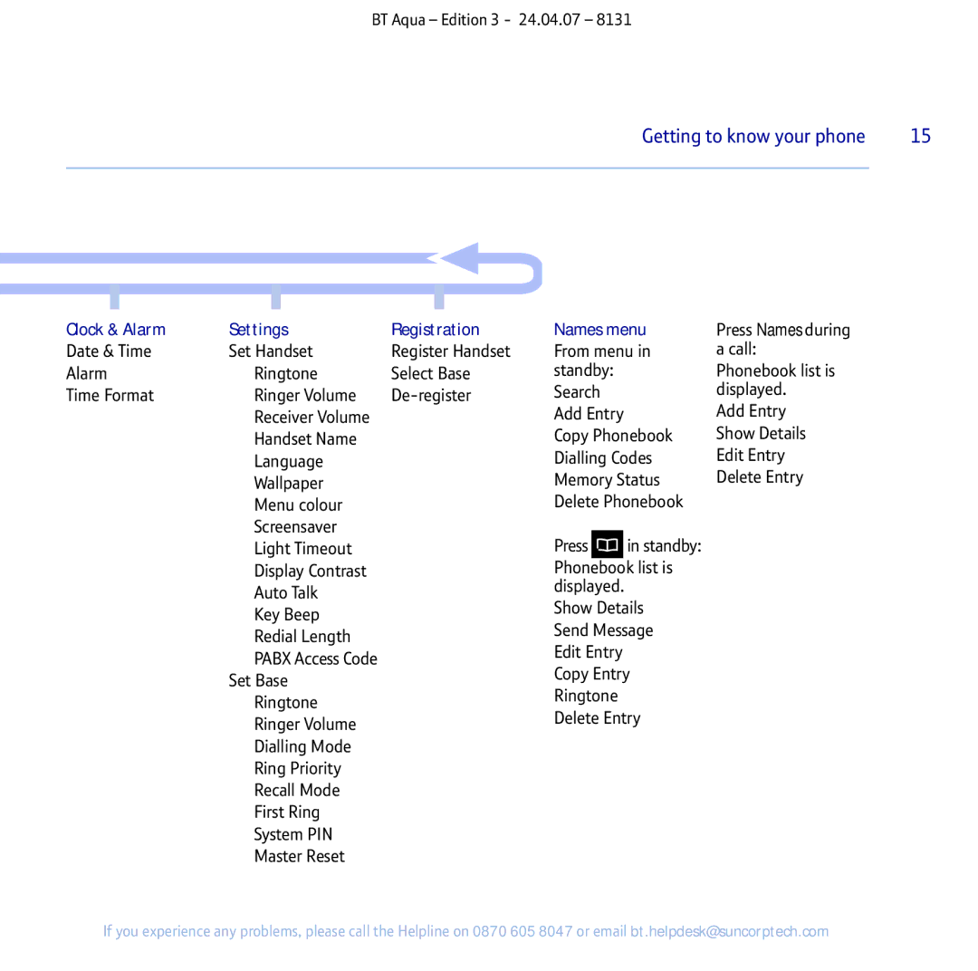 BT Aqua Cordless Telephone manual Clock & Alarm Settings Registration 