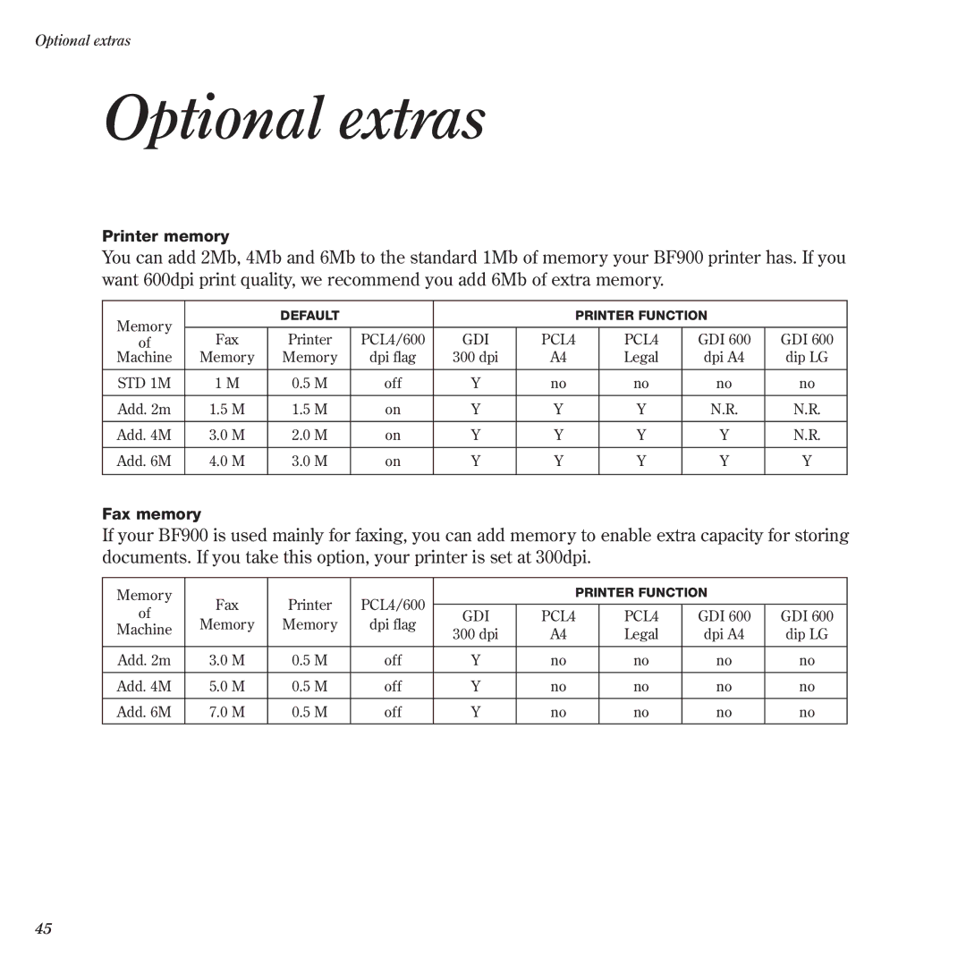 BT BF900 manual Optional extras 