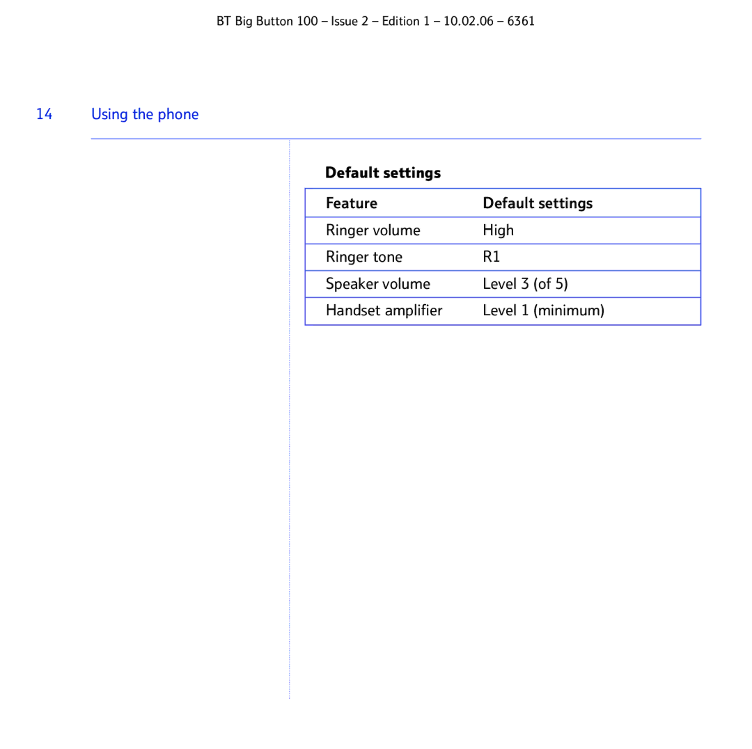 BT Big Button 100 manual Handset amplifier, Minimum 