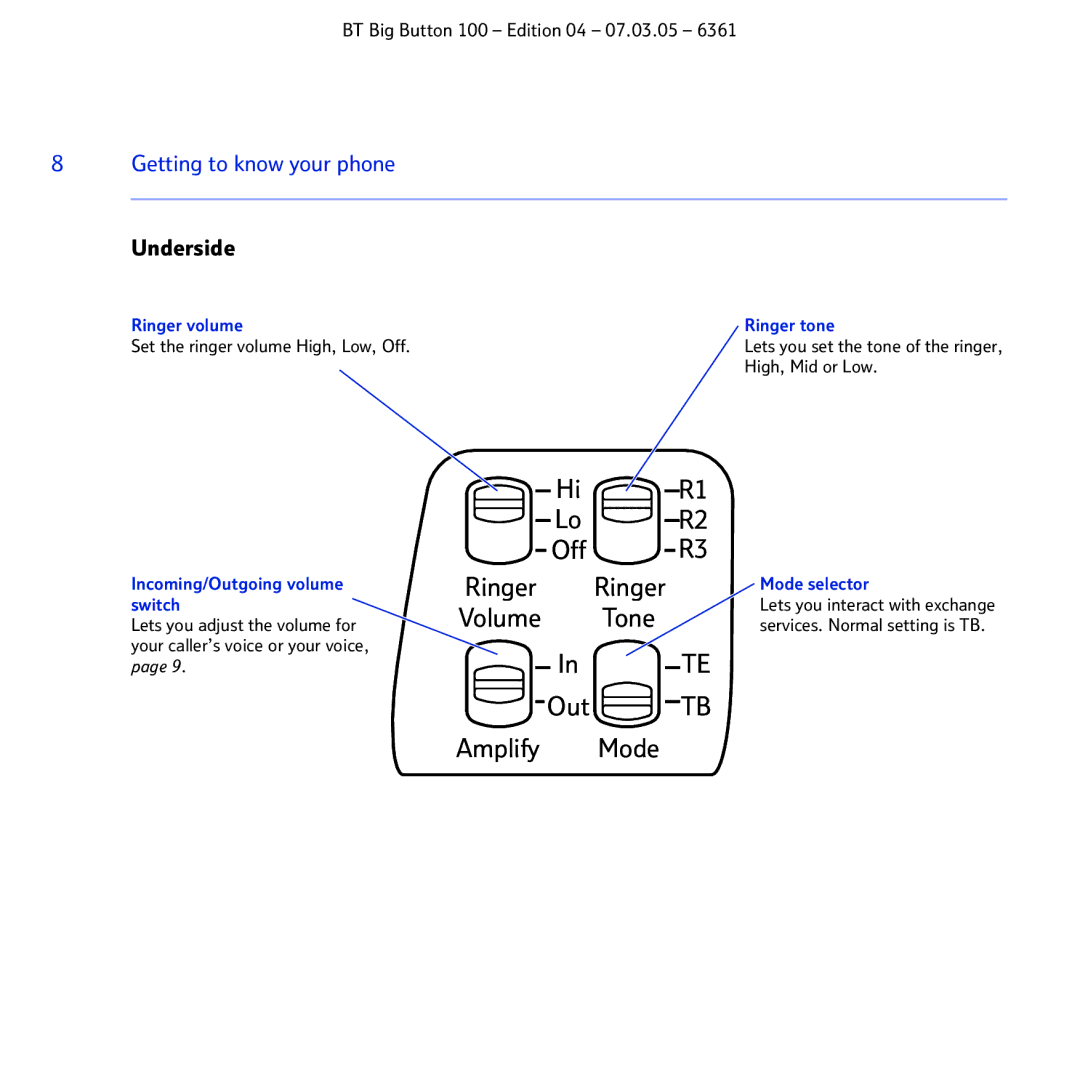 BT Big Button 100 manual Out, Underside 