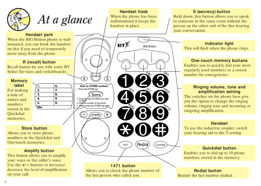 BT BIG Button phone manual At a glance, Handset hook Secrecy button 