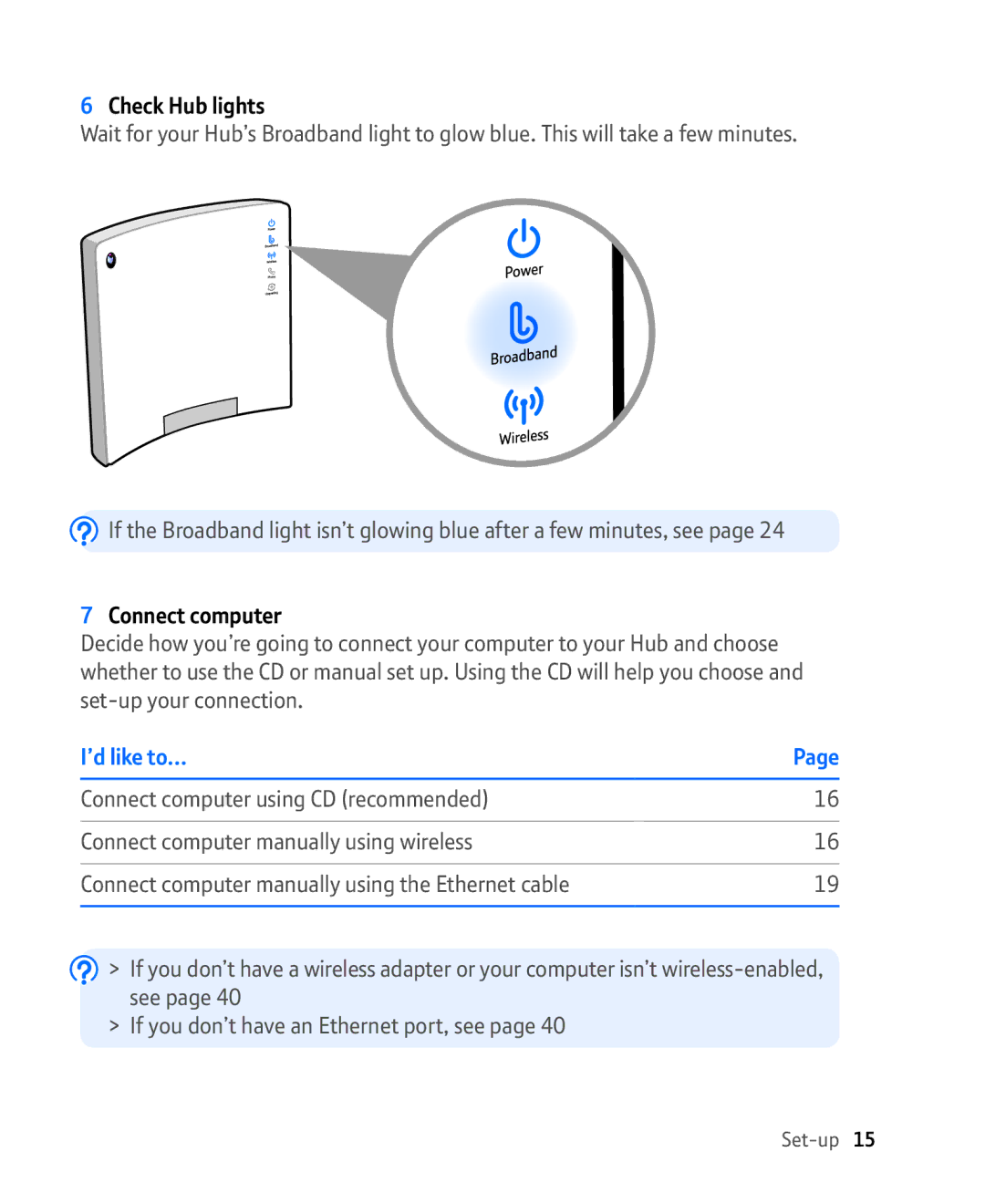 BT Broadband manual Check Hub lights, ’d like to… 