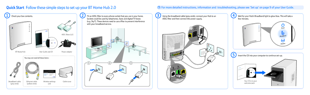 BT Broadband manual Check your box contents 