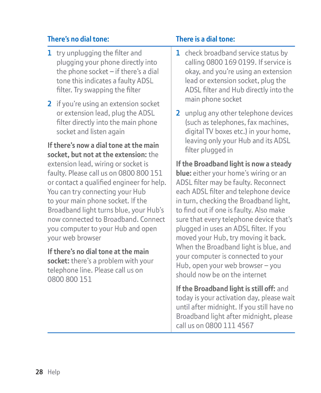 BT Broadband manual There’s no dial tone There is a dial tone 