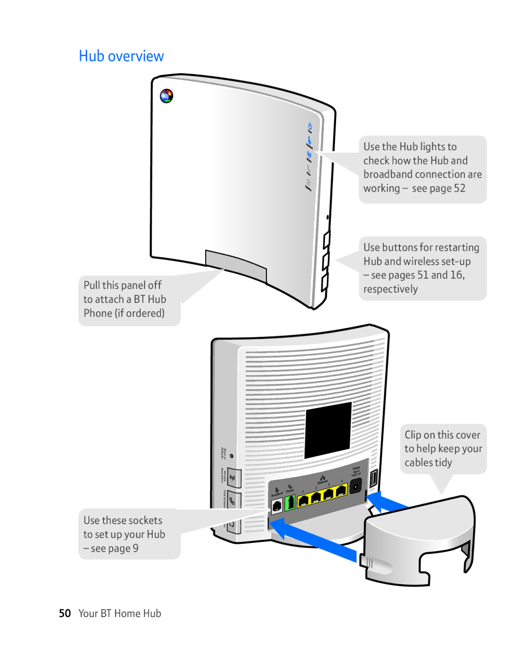 BT Broadband manual Hub overview, Use these sockets To set up your Hub See 