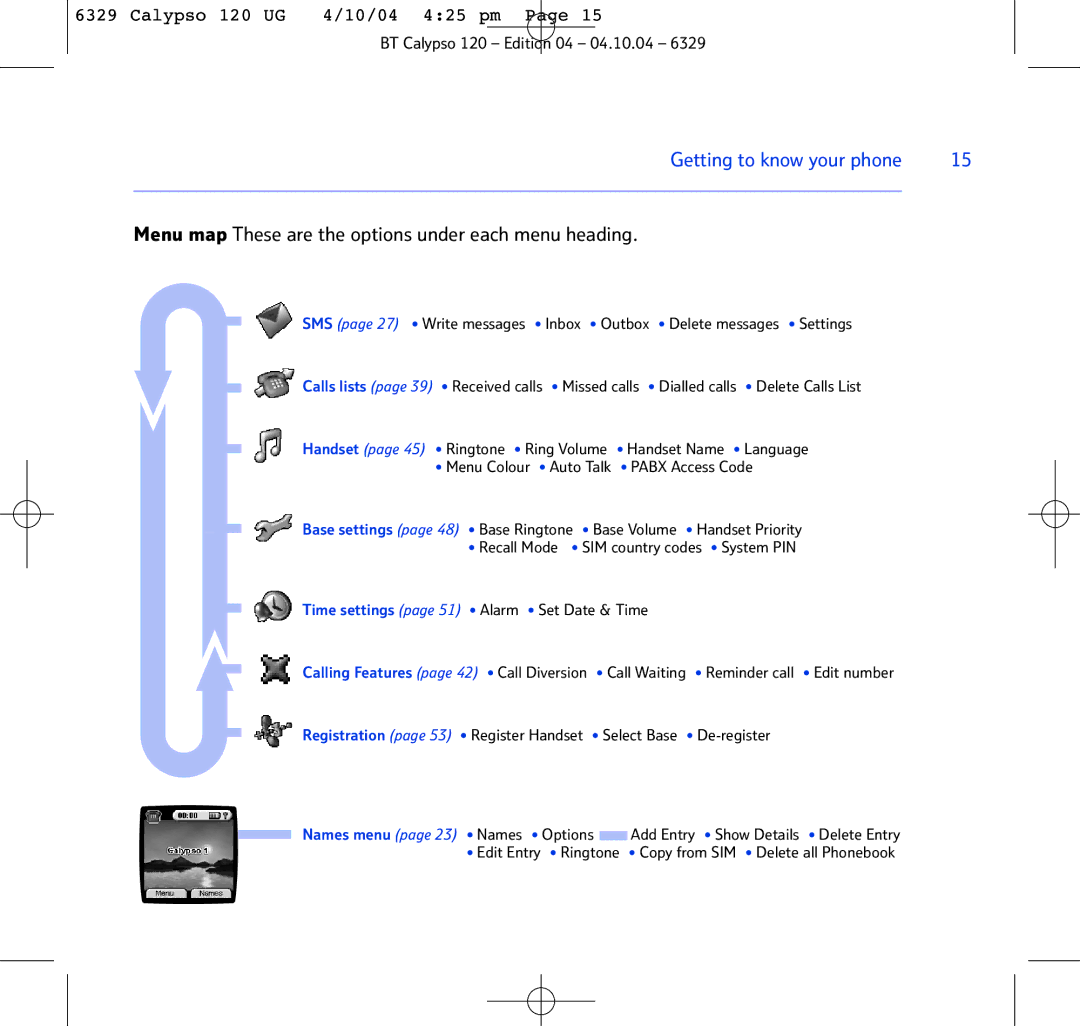 BT BT Calypso 120 manual Menu map These are the options under each menu heading 