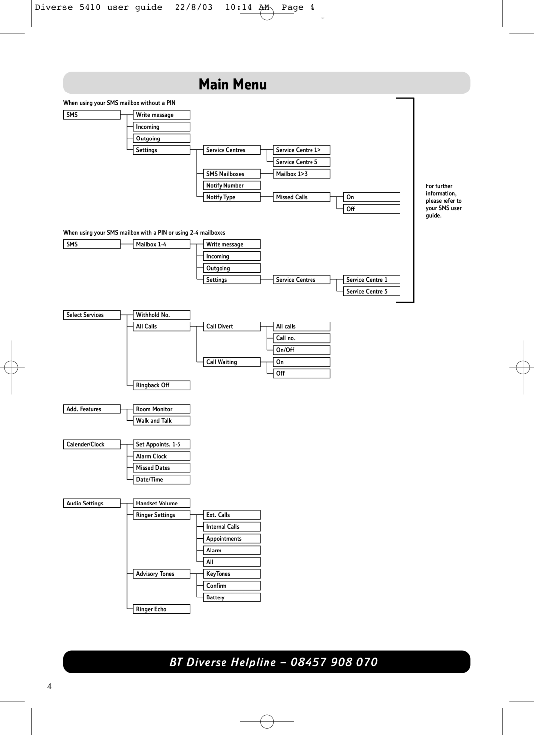 BT BT DIVERSE 5410 manual Main Menu, Sms 