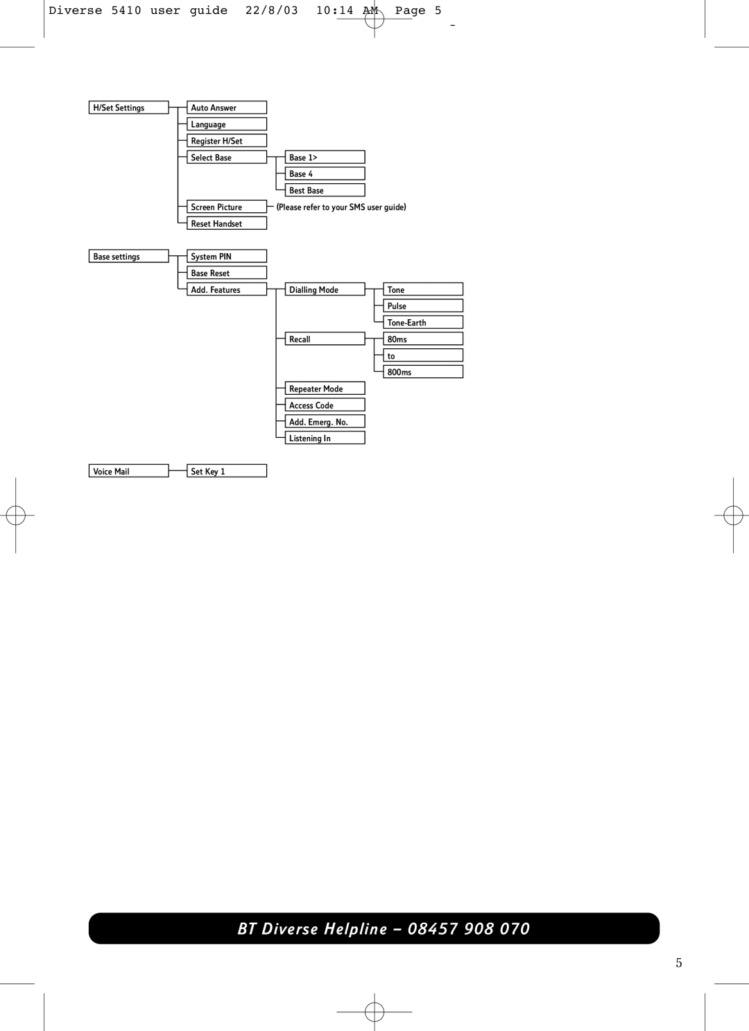 BT BT DIVERSE 5410 manual BT Diverse Helpline 08457 908 