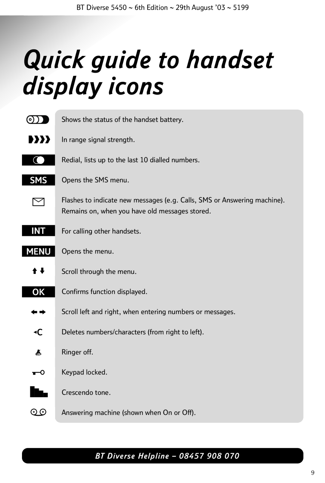 BT BT Diverse 5450 manual Quick guide to handset display icons 