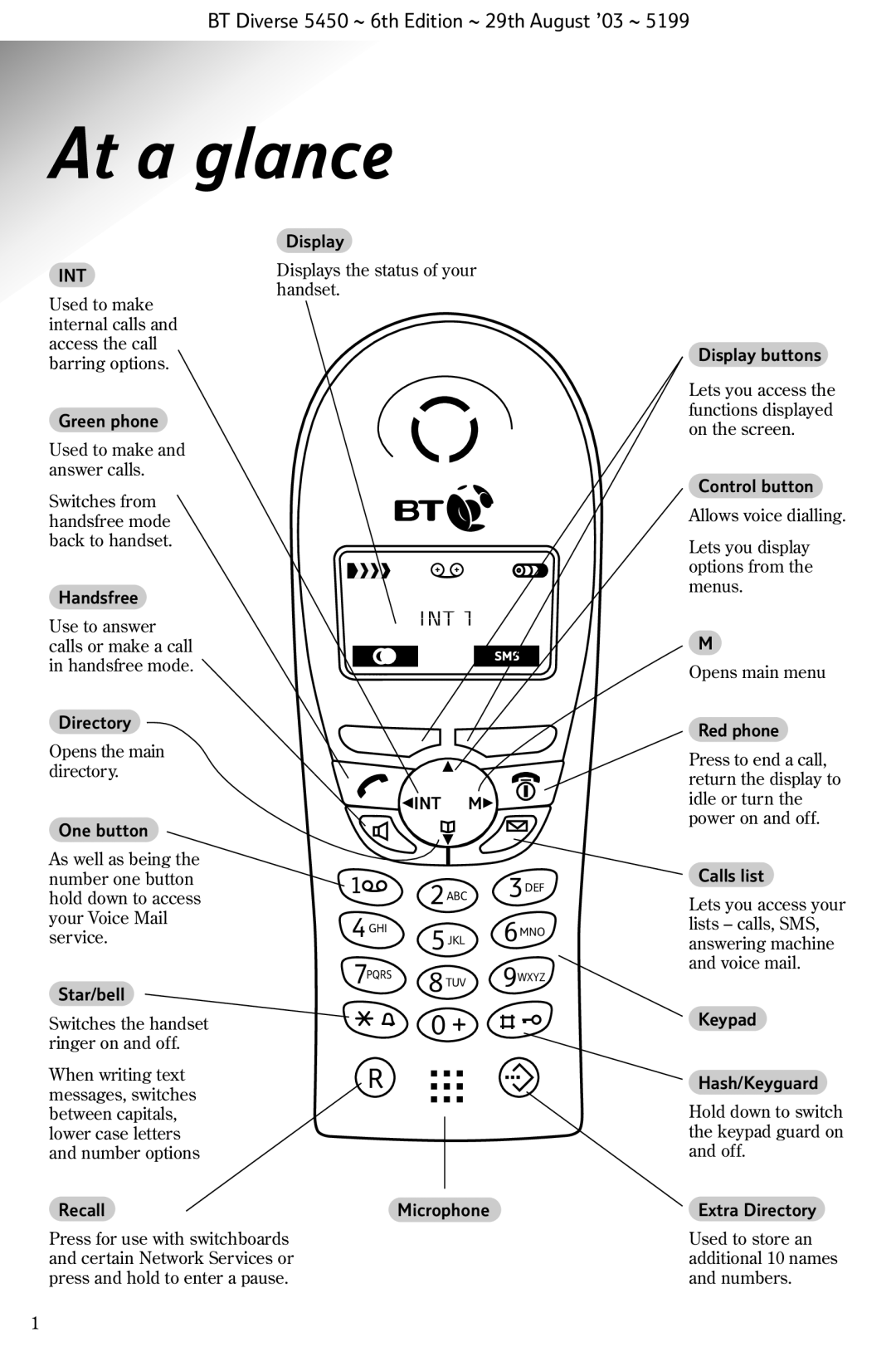 BT BT Diverse 5450 manual At a glance, Int 