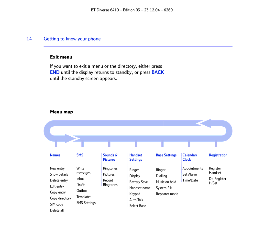 BT BT DIVERSE 6410 manual Sms 