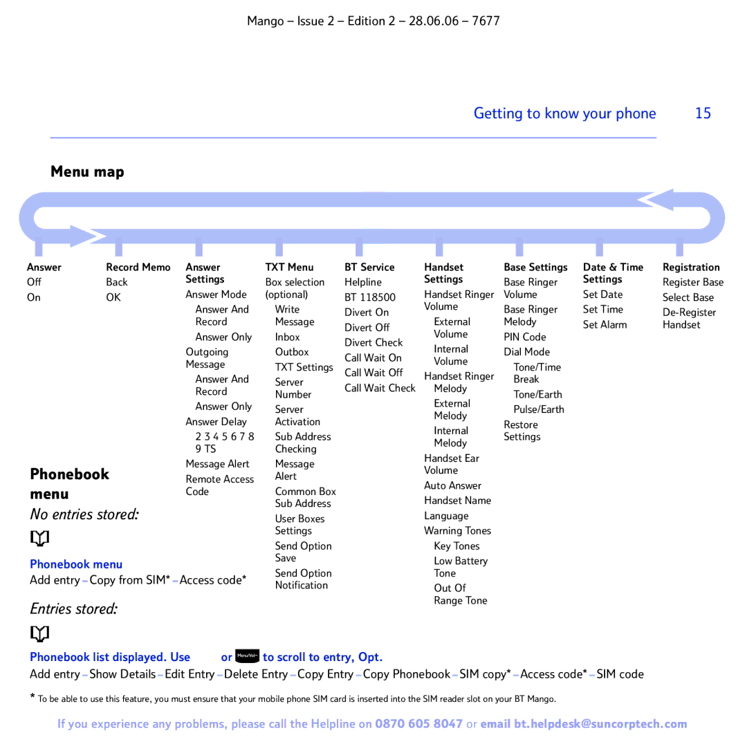 BT BT MANGO manual Menu map 