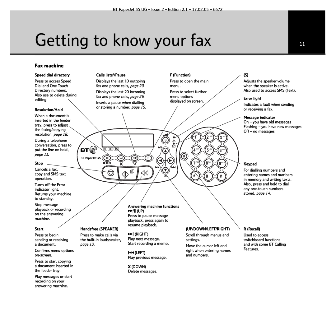 BT Getting to know your fax, BT PaperJet 35 UG - Issue 2 - Edition 2.1 - 17.02.05, Speed dial directory, F Function 