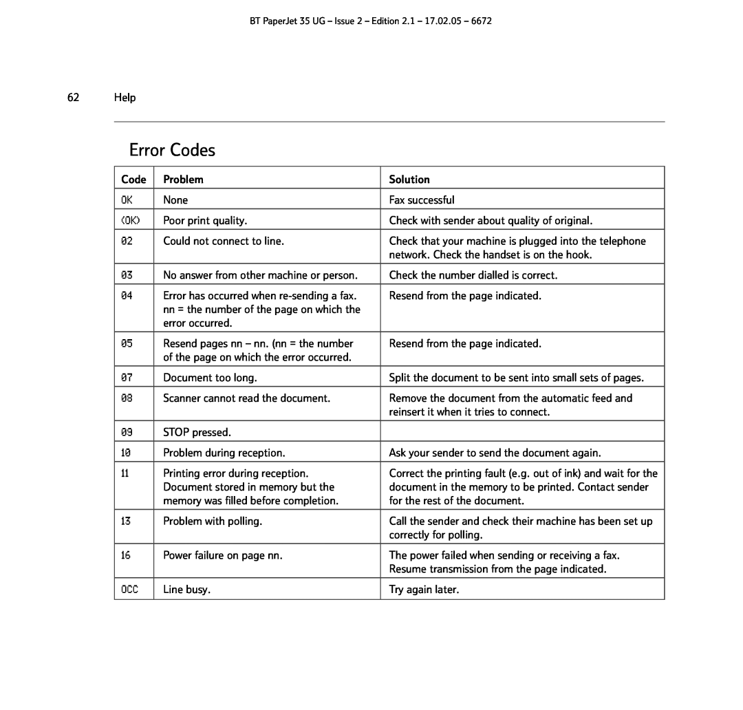 BT BT PaperJet 35 manual Error Codes 