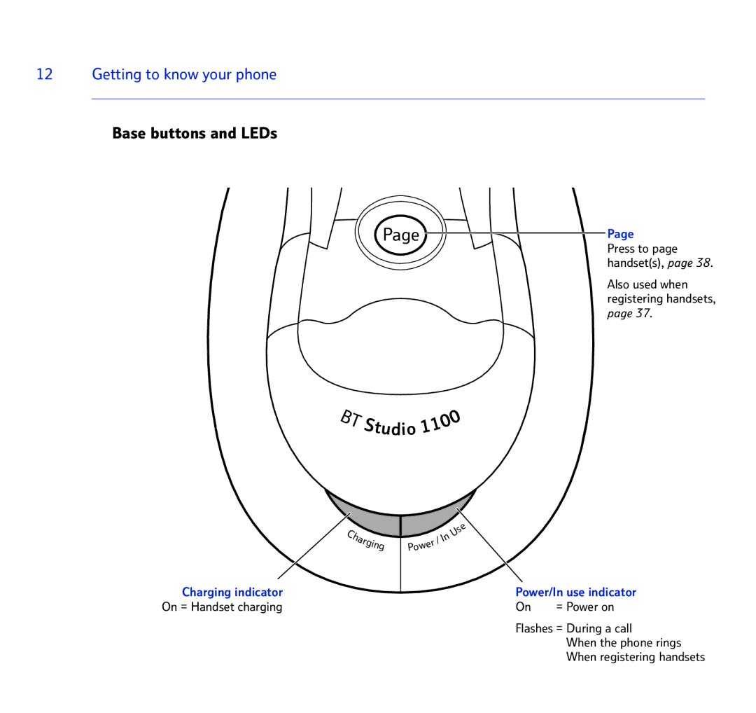BT BT STUDIO 1100 manual Base buttons and LEDs, Power/In use indicator 