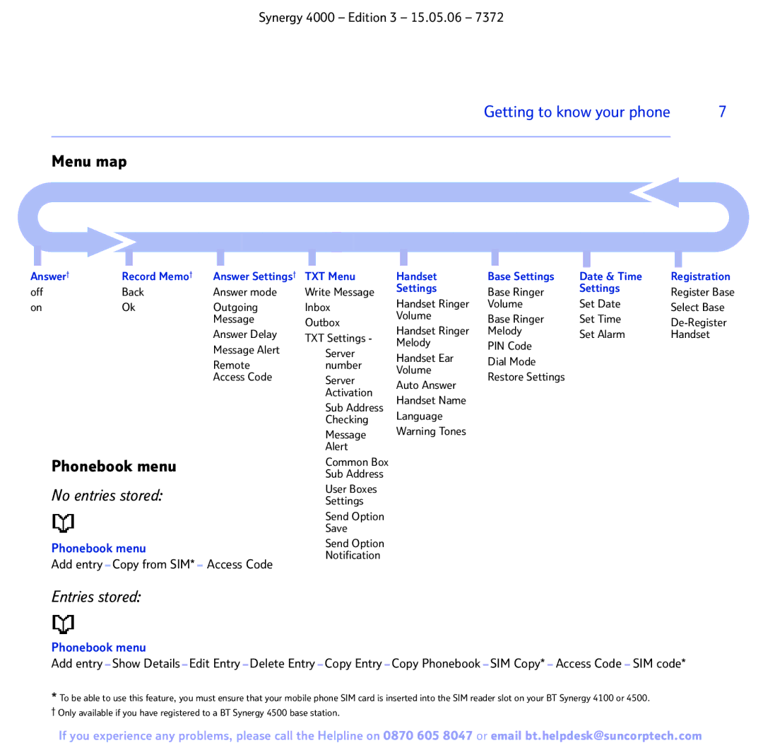 BT BT SYNERGY 4000 manual Menu map, Phonebook menu, Entries stored 