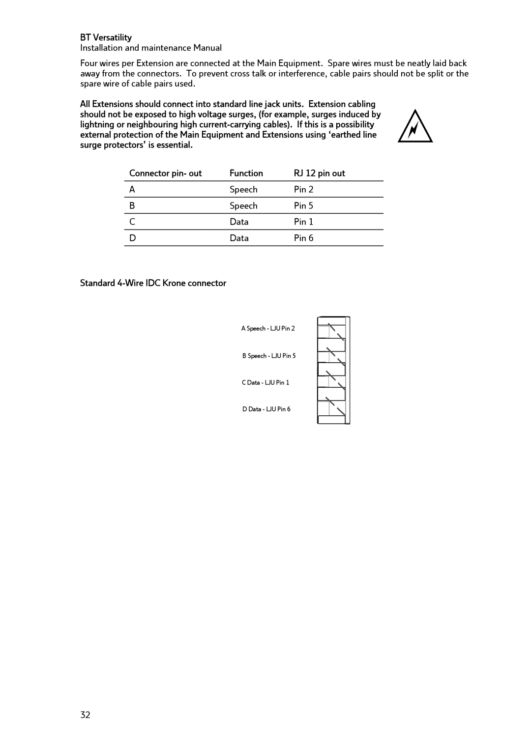 BT BT Versatility manual Speech Pin Data 