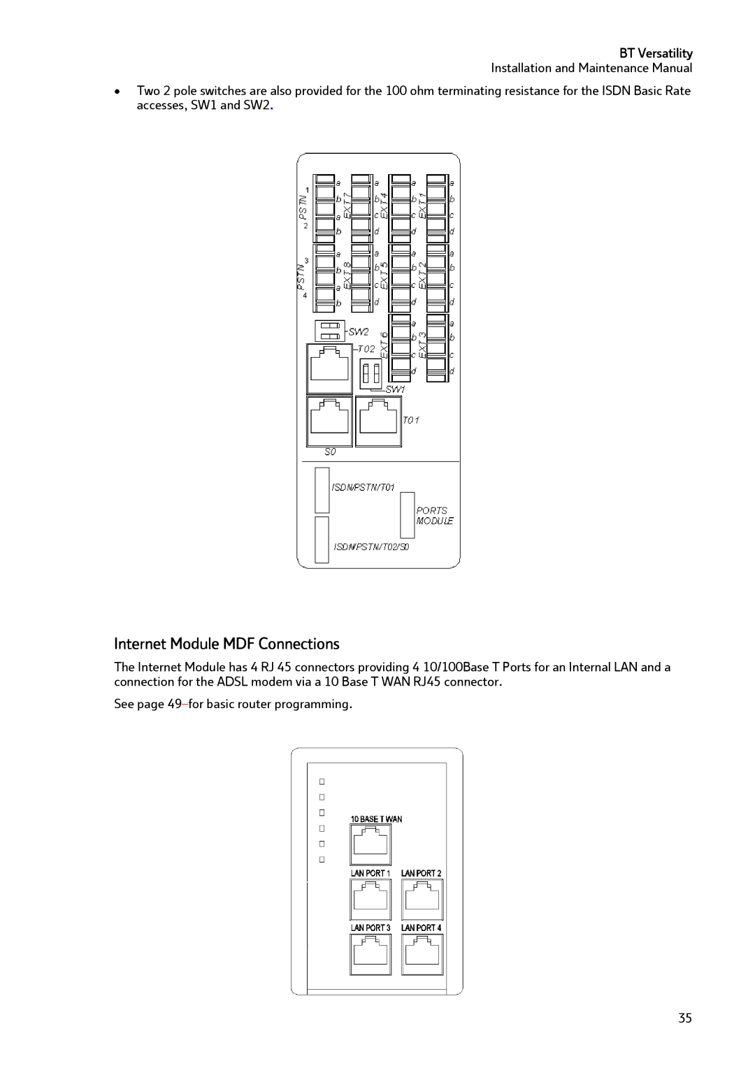 BT BT Versatility manual Internet Module MDF Connections 