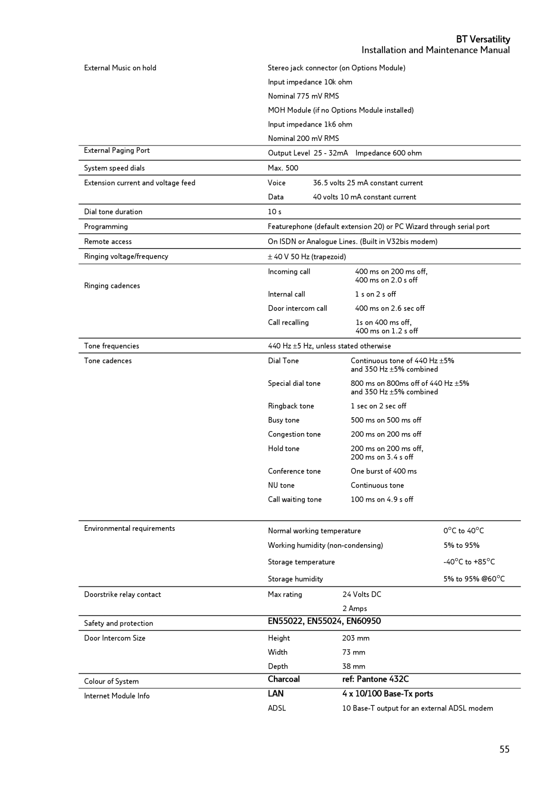 BT BT Versatility manual Lan 