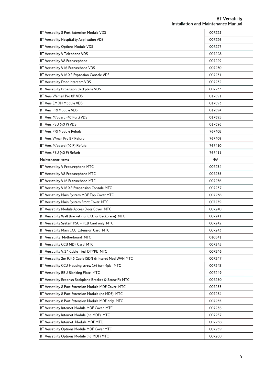 BT BT Versatility manual Maintenance items 