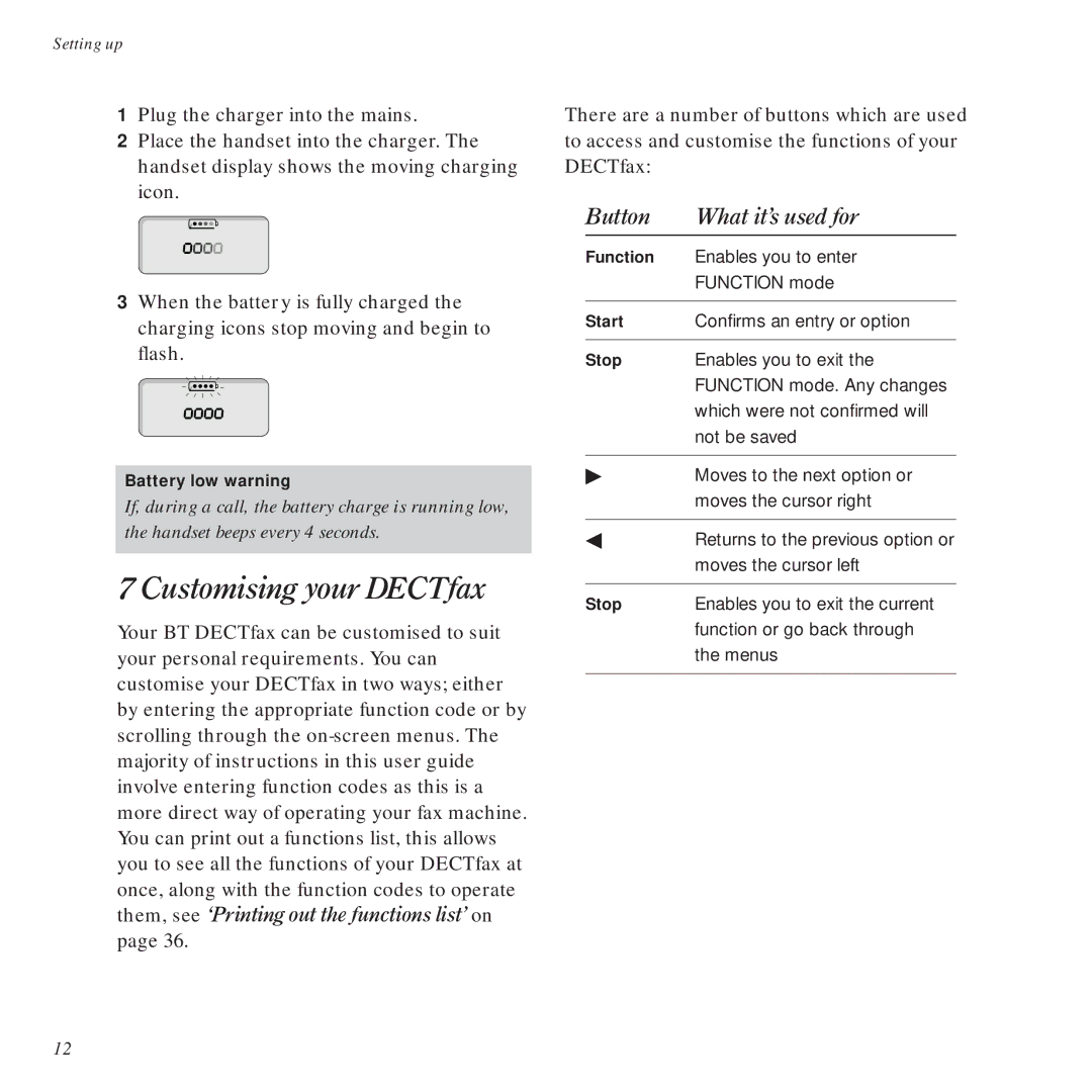 BT DECTfax Fax machine and digital telephone system manual Customising your DECTfax, Button What itÕs used for 