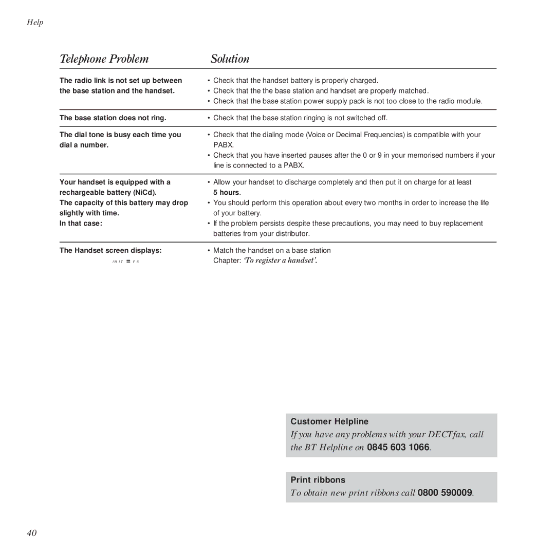 BT DECTfax Fax machine and digital telephone system manual Telephone Problem Solution 