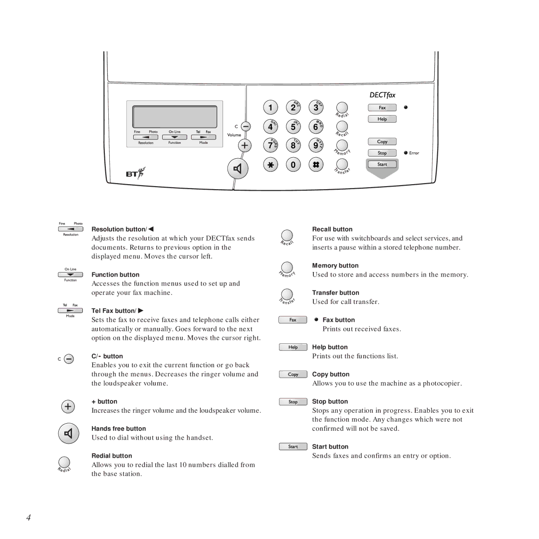 BT DECTfax Fax machine and digital telephone system manual Increases the ringer volume and the loudspeaker volume 