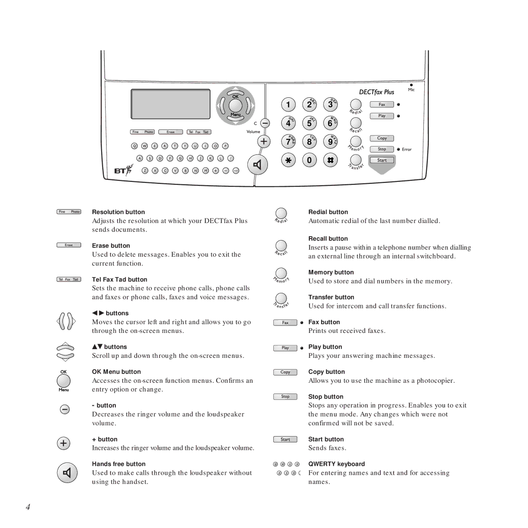 BT DECTfax Plus Fax Machine and digital telephone system manual Scroll up and down through the on-screen menus 