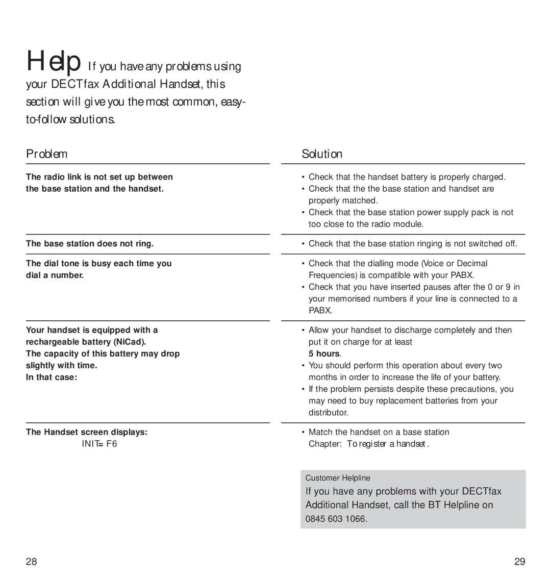 BT DECTfax manual Solution 